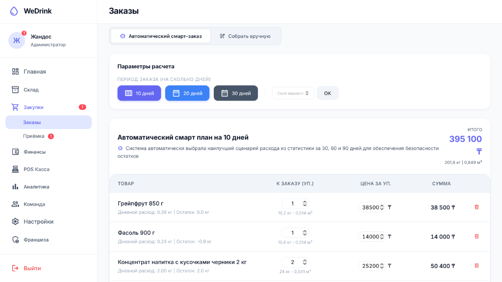 Планирование закупа